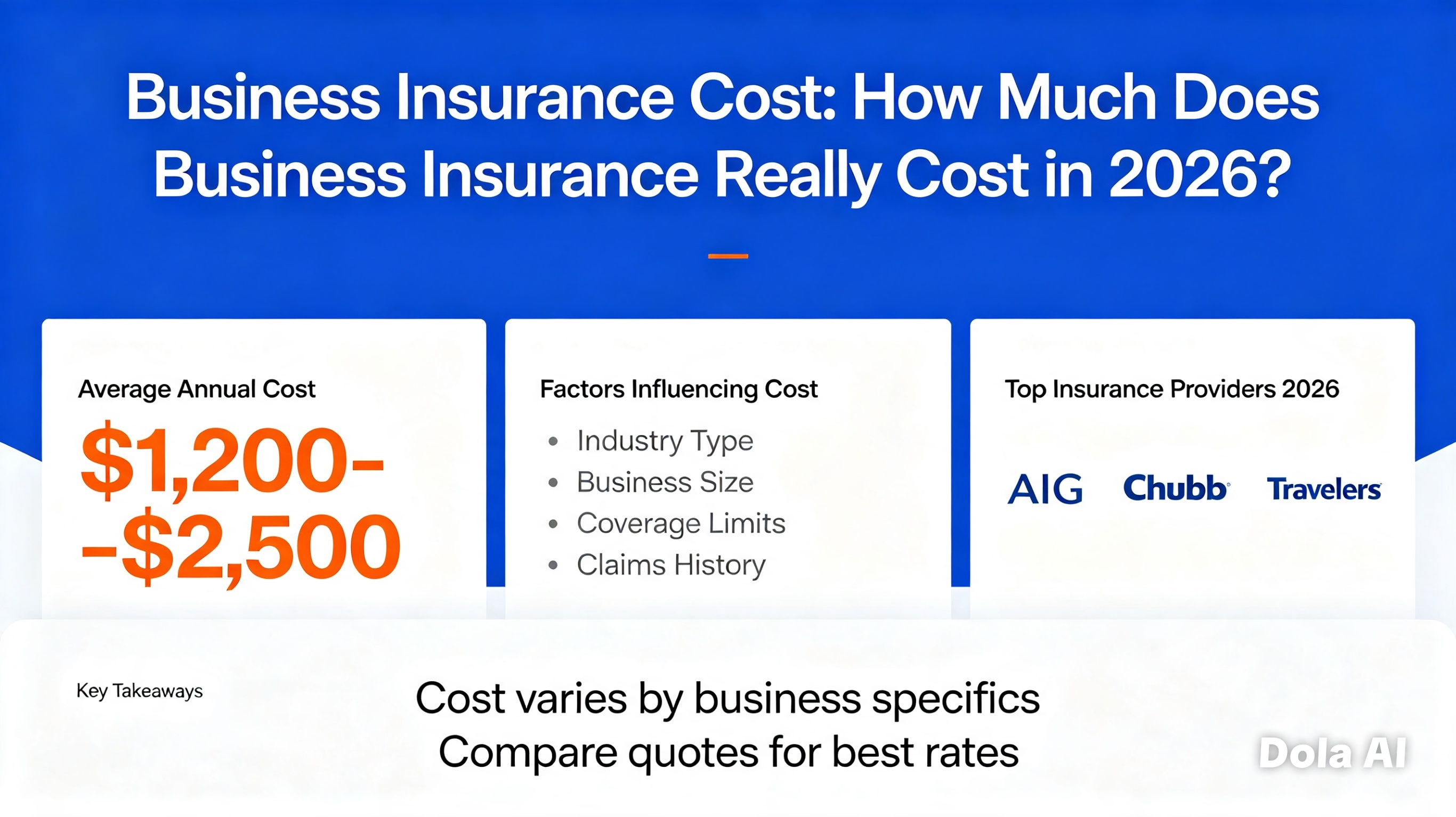 Business Insurance Cost: How Much Does Business Insurance Really Cost in 2026?
