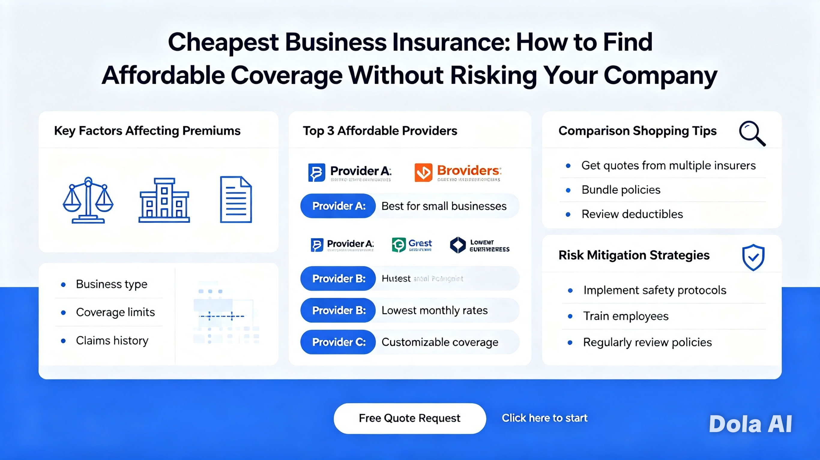 Business Insurance Quotes: How to Get the Best Rates and Coverage for Your Company